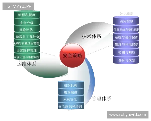 如何通过fb体育官网网页安全登录账号保障个人信息安全与游戏数据完整