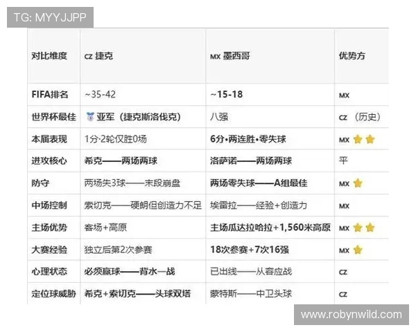 捷克对阵墨西哥比赛阵容最新调整及首发阵容预测
